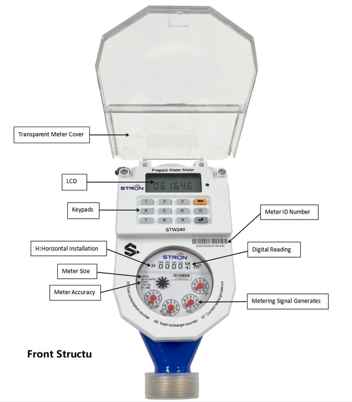Medidor de nível de água do poço de perfuração personalizável com protocolo de comunicação LoRaWAN e 80 Flow Turndown Temperatura 0C-50C