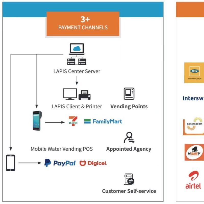 Medidor de gás pré-pago STS de alta qualidade STG16-S | Certificado OIML R137, Bateria de 6 anos e Monitoramento Remoto