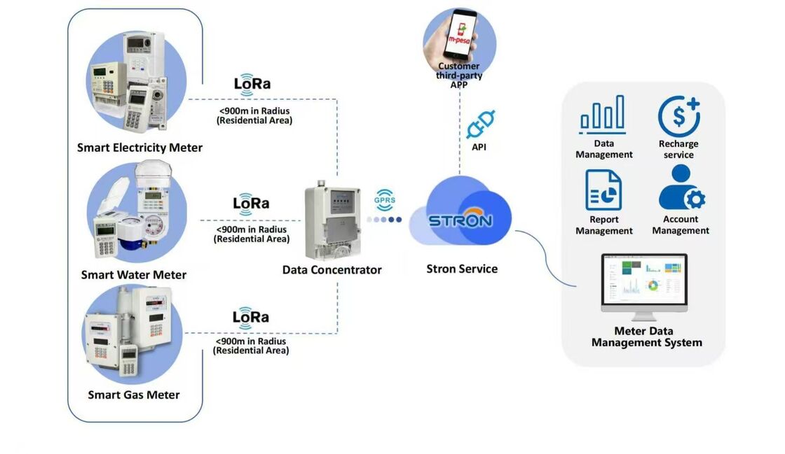 Cold Water Meter 0-40 Celsius IOT Smart Water Meter with M-BUS and RS-485 Communication Ports Providing Water Usage Analytics