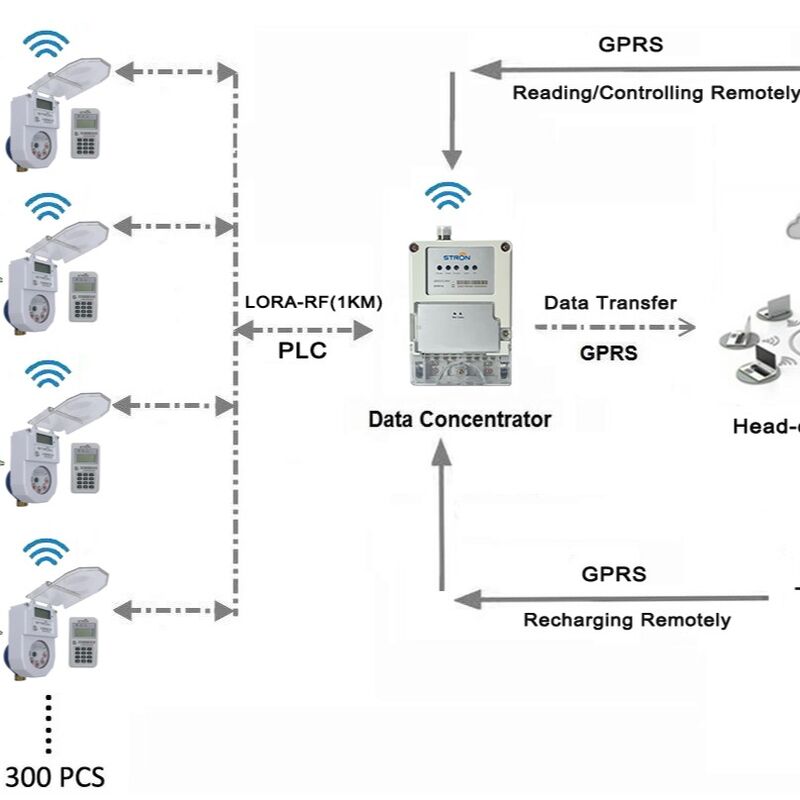 Contador de água inteligente IOT padrão STS com parafusos de ligação 4-M16 8-M16 8-M16 8-M16 8-M20 Transmissão de dados e rastreamento de utilização